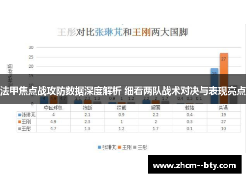 法甲焦点战攻防数据深度解析 细看两队战术对决与表现亮点