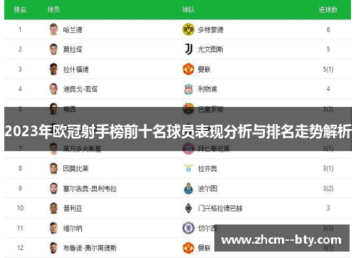 2023年欧冠射手榜前十名球员表现分析与排名走势解析