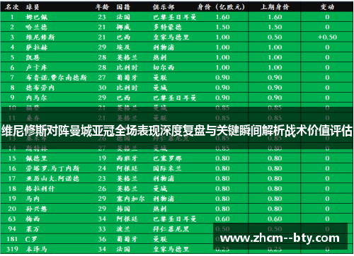 维尼修斯对阵曼城亚冠全场表现深度复盘与关键瞬间解析战术价值评估 维尼修斯对阵曼城亚冠全场表现深度复盘与关键瞬间解析战术价值评估